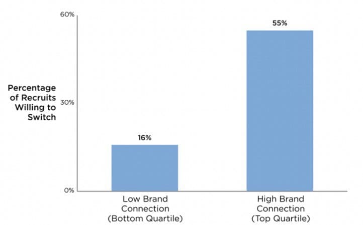 The impact of employer branding visual aid